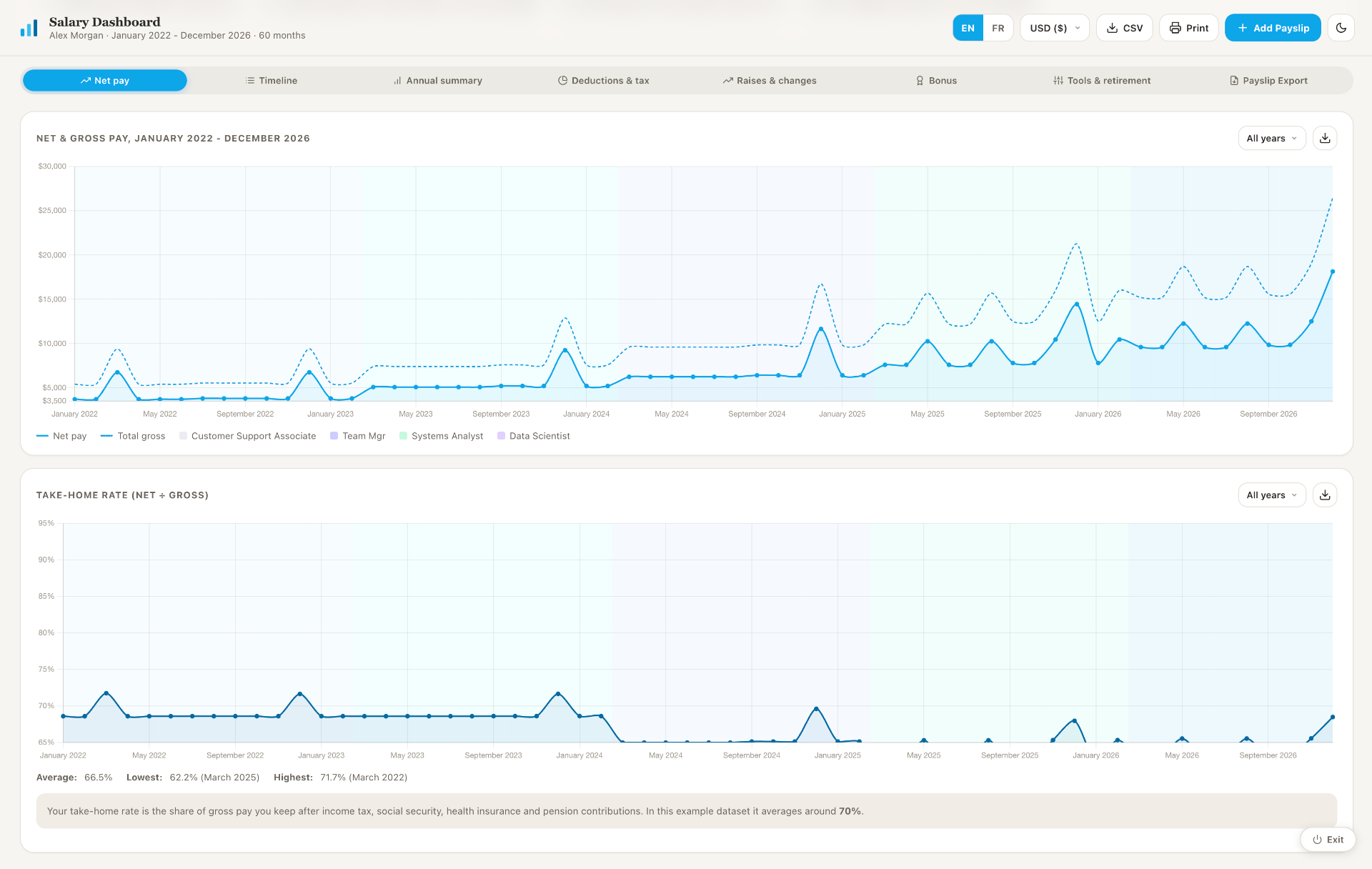 Net pay charts in light mode
