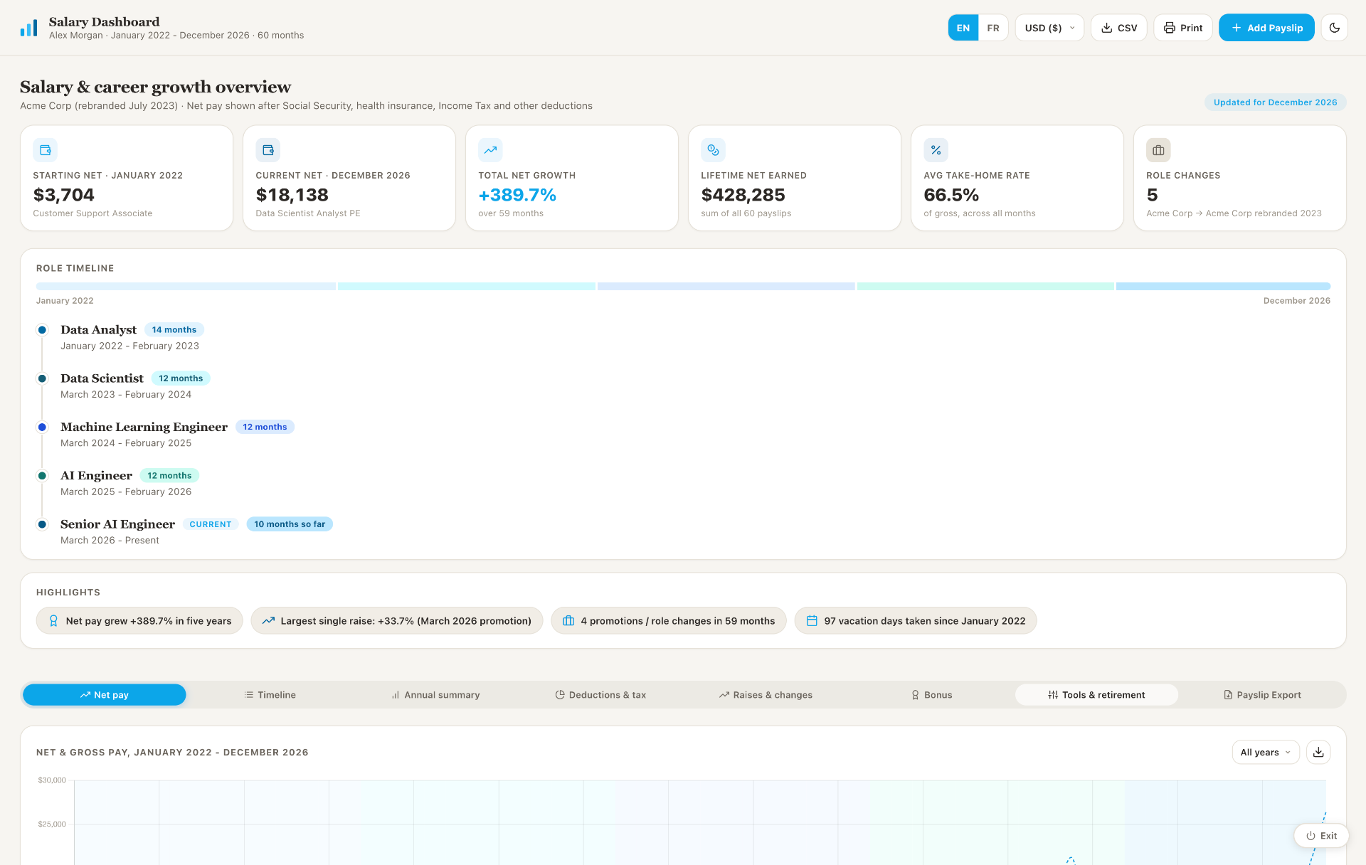 Salary overview in light mode